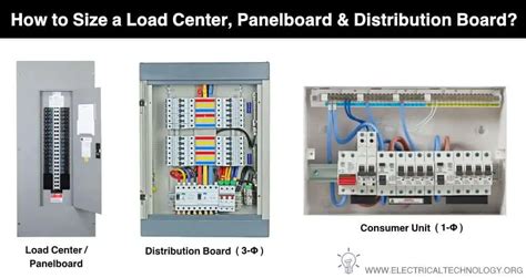 what unvlgs a distribution box|distribution box vs distribution board.